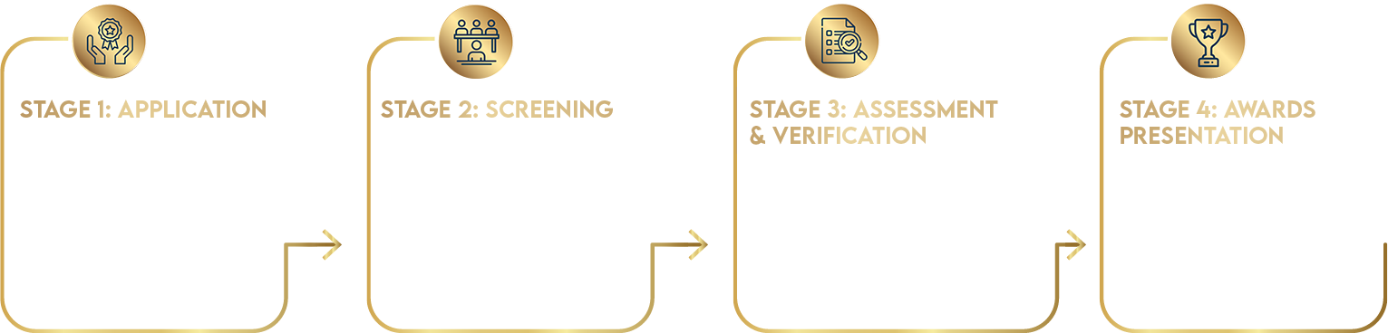 Awards Process